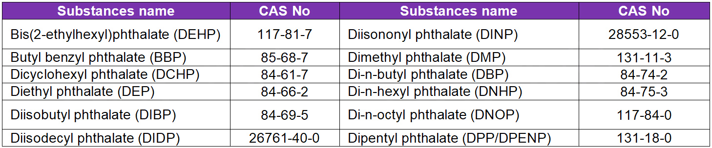 Phthalates